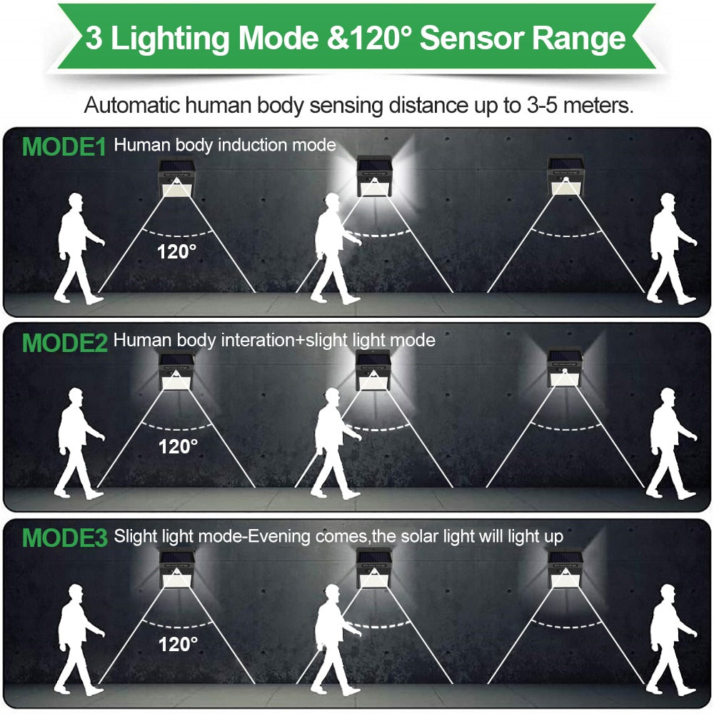 3 Mode 270º Solar Spotlight With Motion Sensor